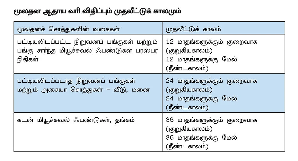 வரி விதிப்பு