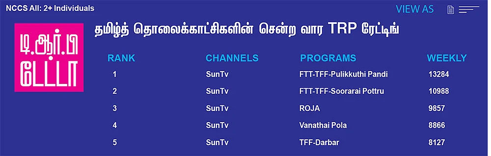 சேனல் சைட் டிஷ்