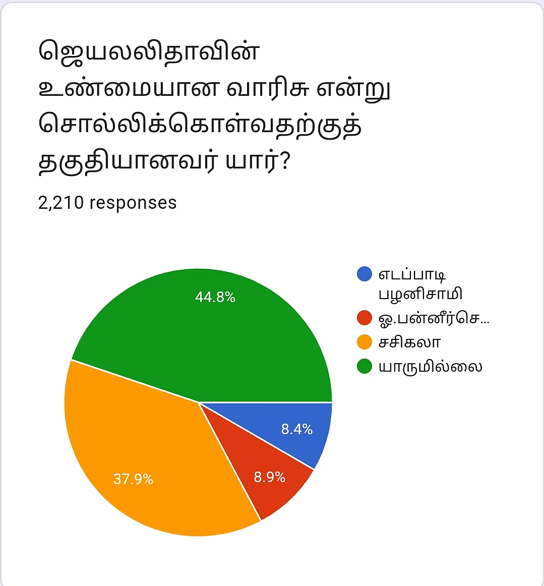 ஜெயலலிதா வாரிசு | Vikatan Poll