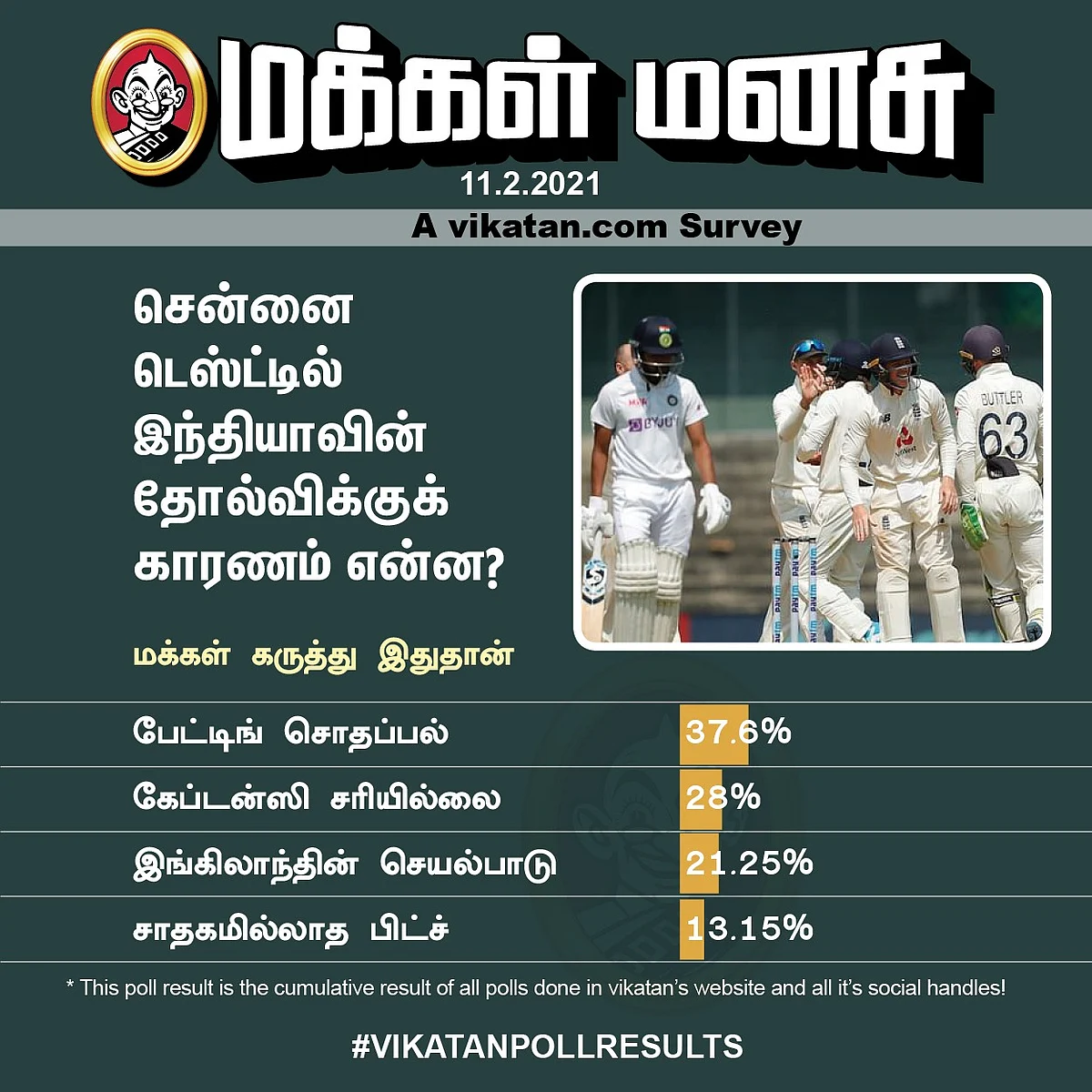 #INDvENG | Vikatan Poll