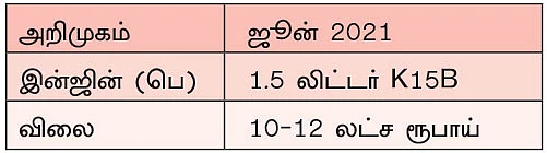 வரப்போகும் எஸ்யூவிகள் 2021