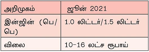 வரப்போகும் எஸ்யூவிகள் 2021