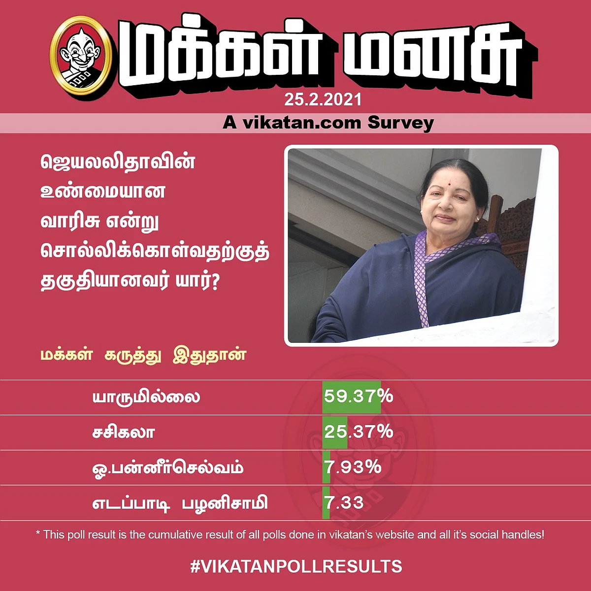 ஜெயலலிதா வாரிசு | Vikatan Poll