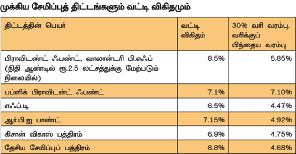 வட்டி