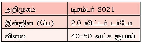 வரப்போகும் எஸ்யூவிகள் 2021
