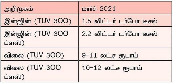 வரப்போகும் எஸ்யூவிகள் 2021