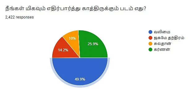 படங்கள் | #VikatanPoll