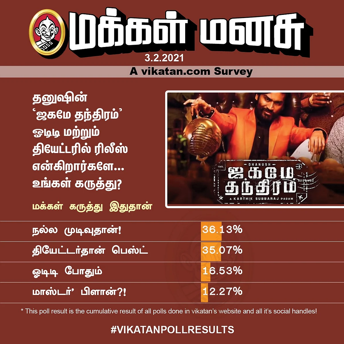 ஜகமே தந்திரம் | Vikatan Poll