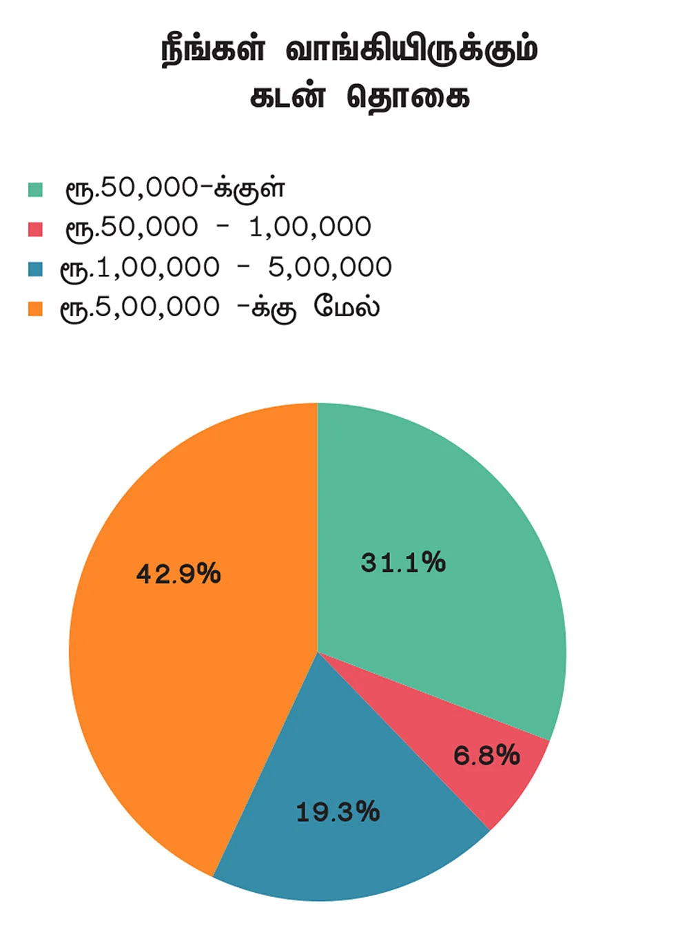 கடன்