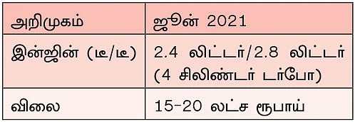 வரப்போகும் எஸ்யூவிகள் 2021