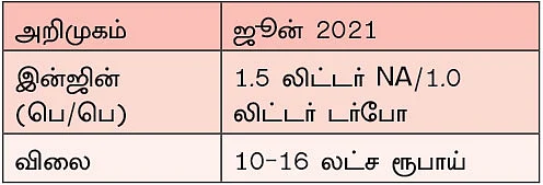 வரப்போகும் எஸ்யூவிகள் 2021