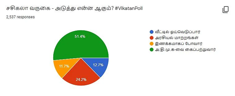 Sasikala | Vikatan Poll