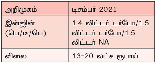 வரப்போகும் எஸ்யூவிகள் 2021