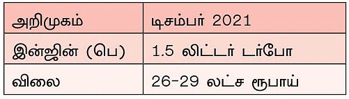 வரப்போகும் எஸ்யூவிகள் 2021