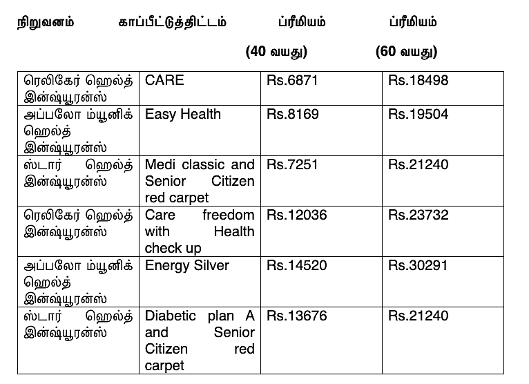 காப்பீடுகள்