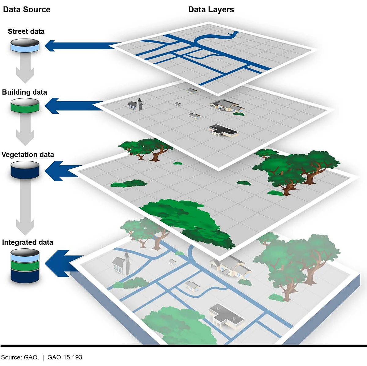 Geospatial data