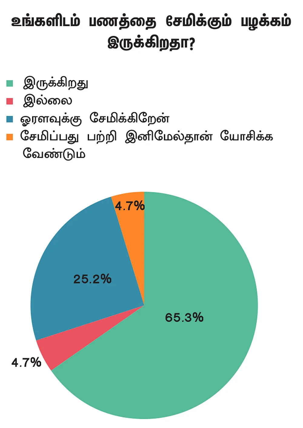 சேமிப்பு