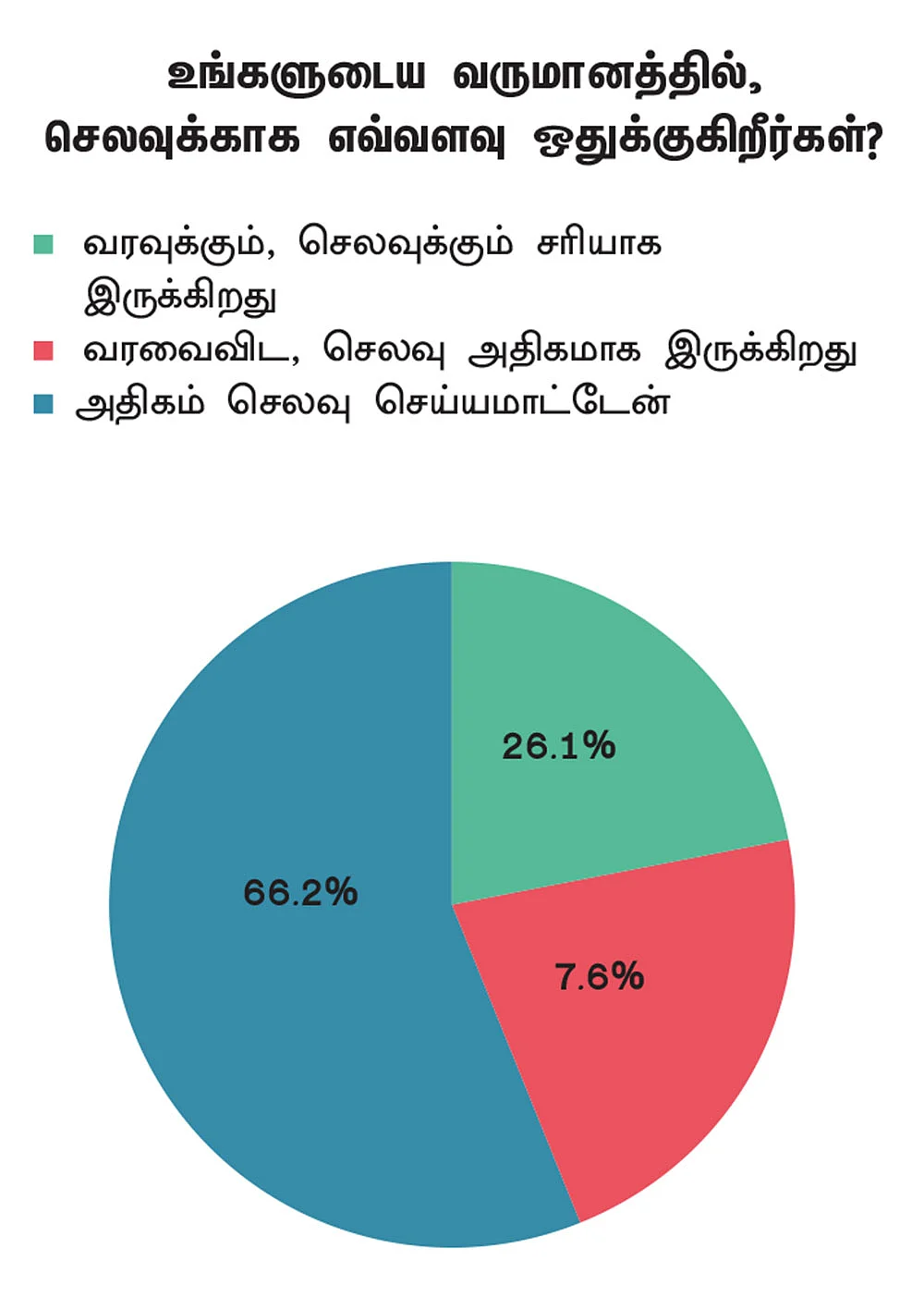 செலவு
