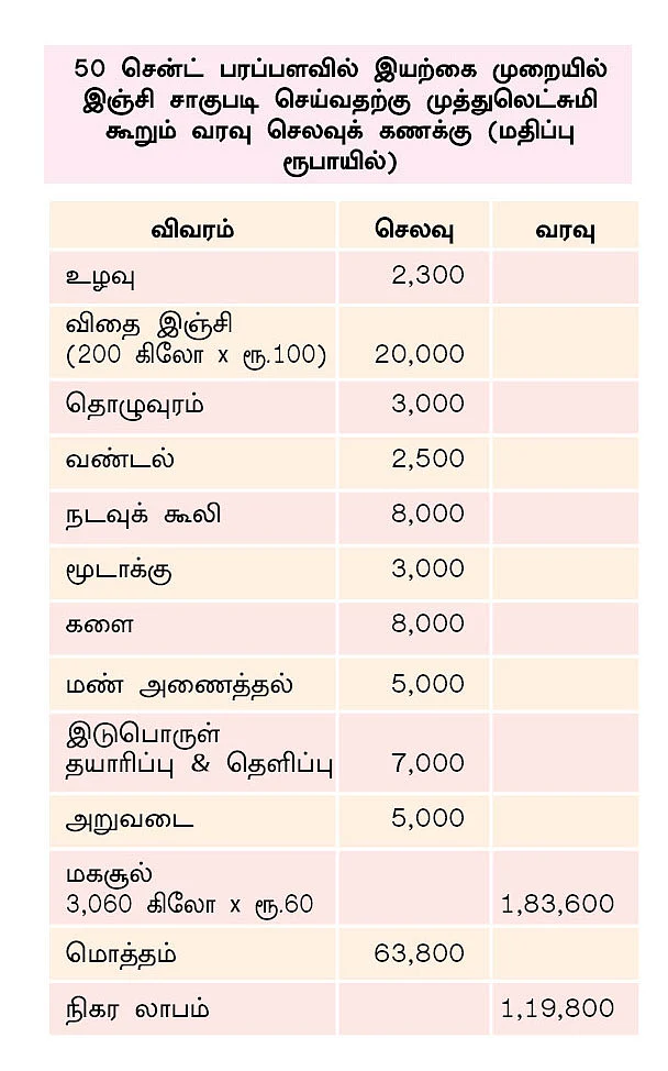 அட்டவணை