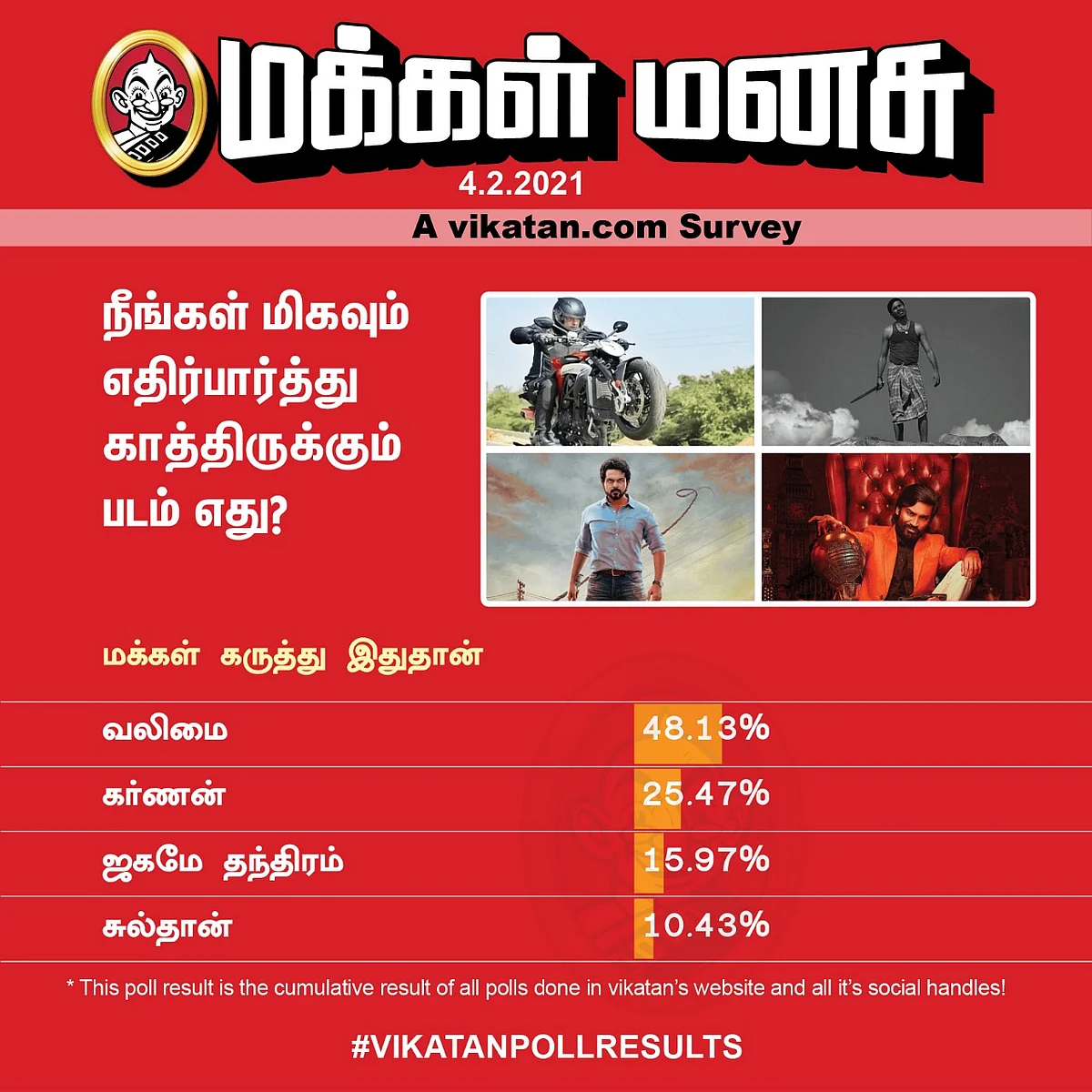 படங்கள் | #VikatanPoll