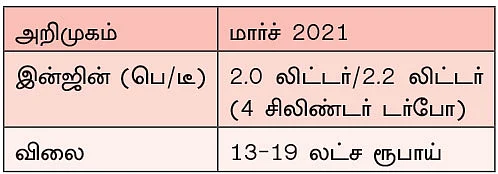 வரப்போகும் எஸ்யூவிகள் 2021