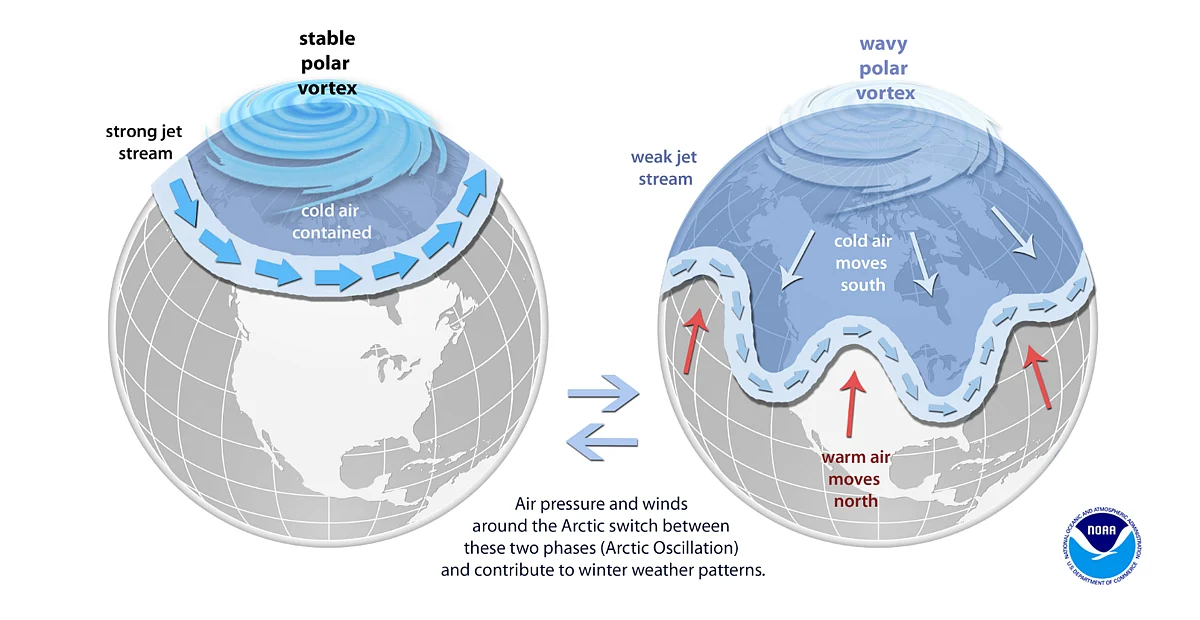 Polar Vortex | துருவச் சுழல்