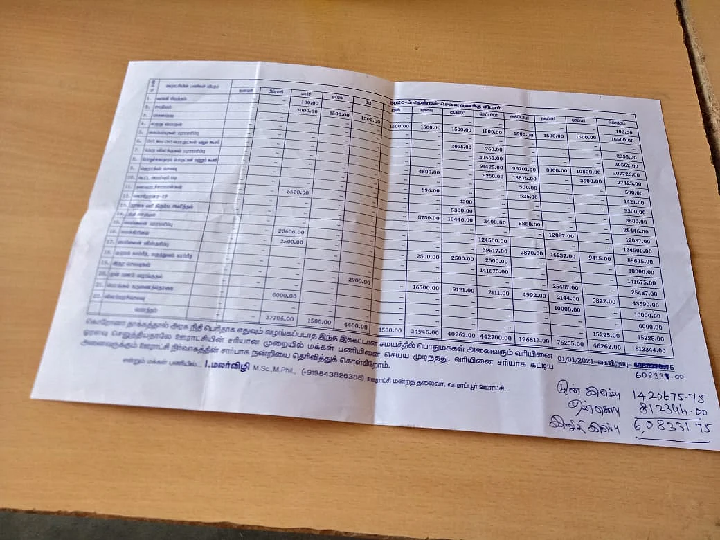 அச்சிடப்பட்ட கணக்கு விவரம்