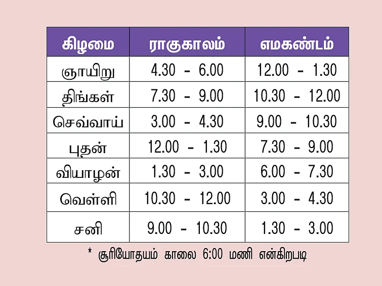 பஞ்சாங்கக் குறிப்புகள்