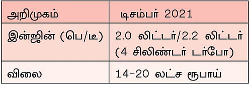 வரப்போகும் எஸ்யூவிகள் 2021