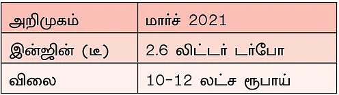 வரப்போகும் எஸ்யூவிகள் 2021