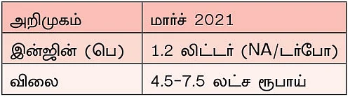 வரப்போகும் எஸ்யூவிகள் 2021