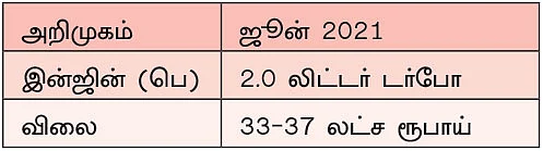 வரப்போகும் எஸ்யூவிகள் 2021