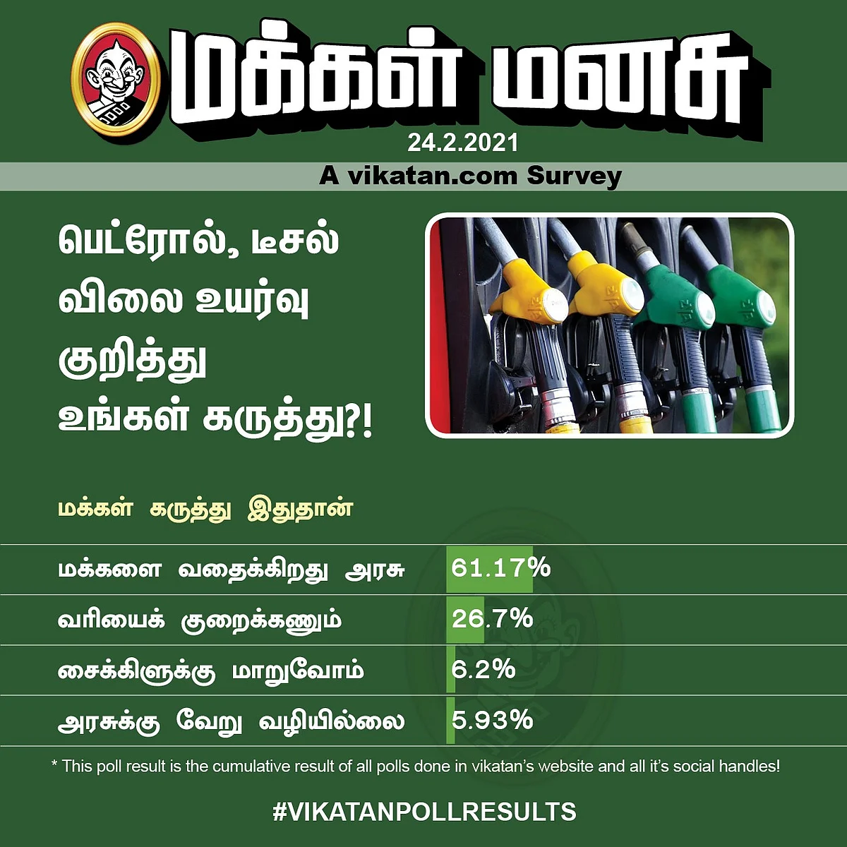 பெட்ரோல், டீசல் | Vikatan Poll
