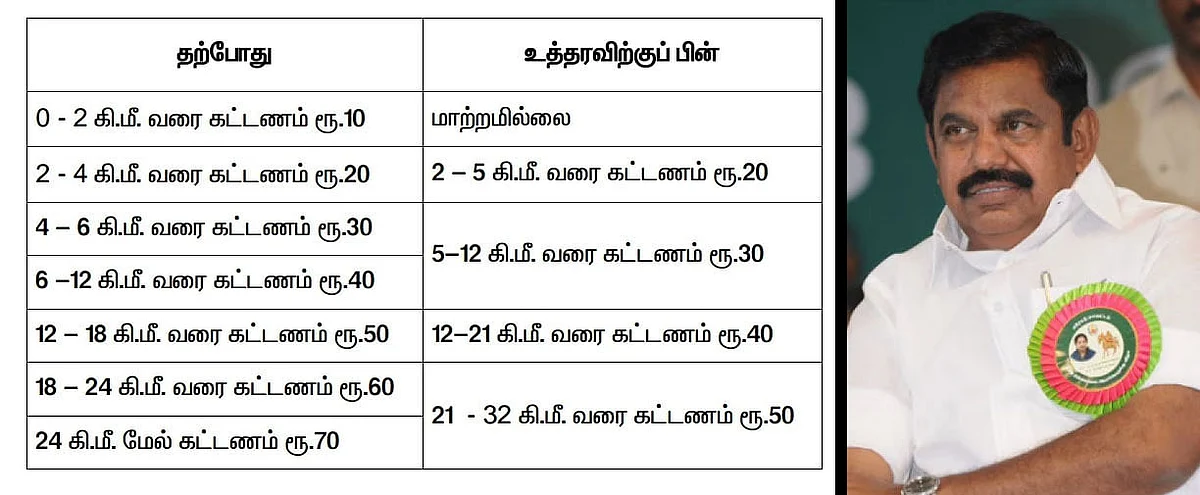 மெட்ரோ கட்டணம்