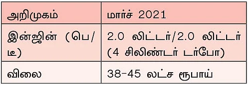 வரப்போகும் எஸ்யூவிகள் 2021