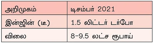 வரப்போகும் எஸ்யூவிகள் 2021