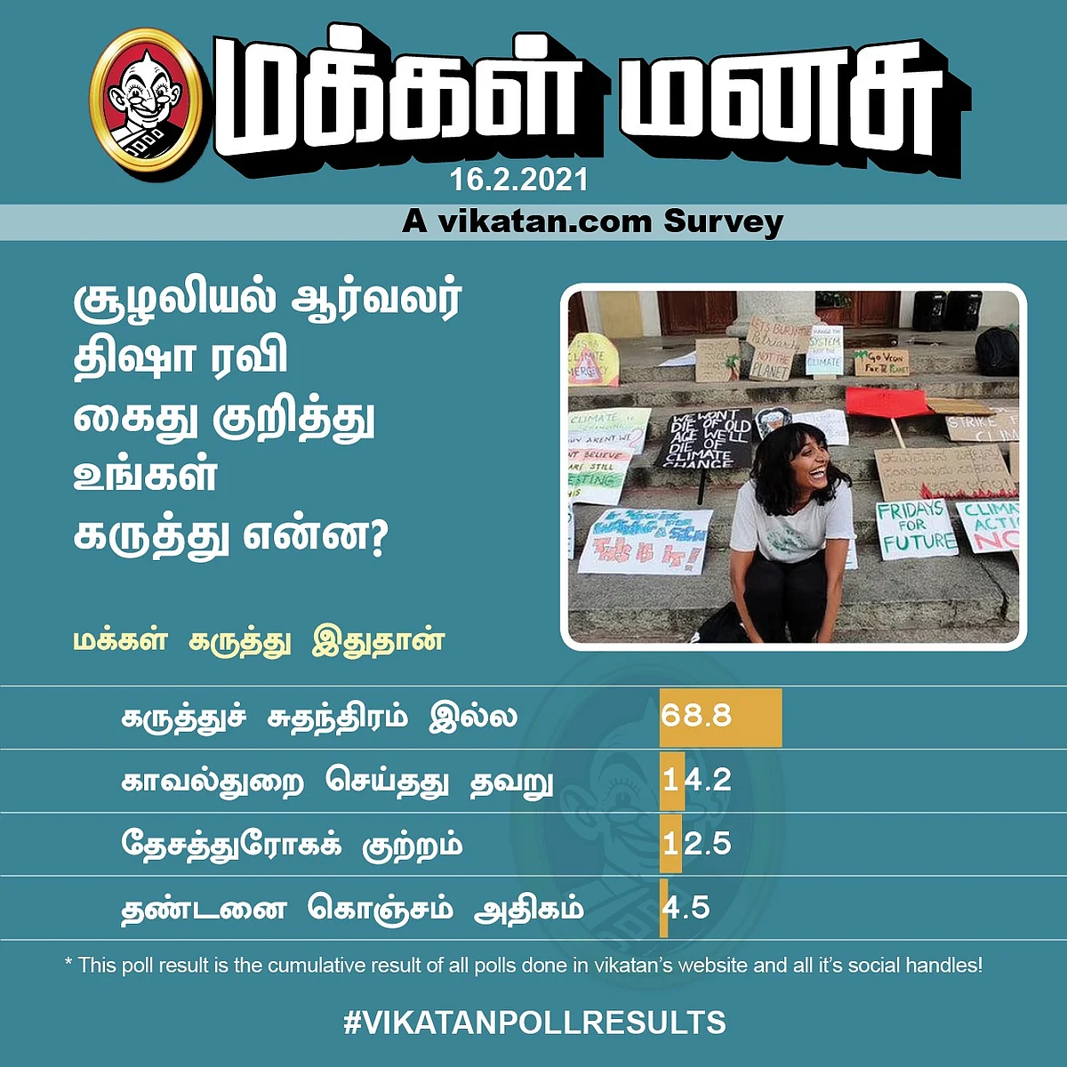 திஷா ரவி | #VikatanPoll