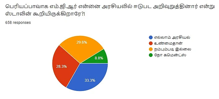 ஸ்டாலின் - எம்.ஜி.ஆர் | Vikatan Poll