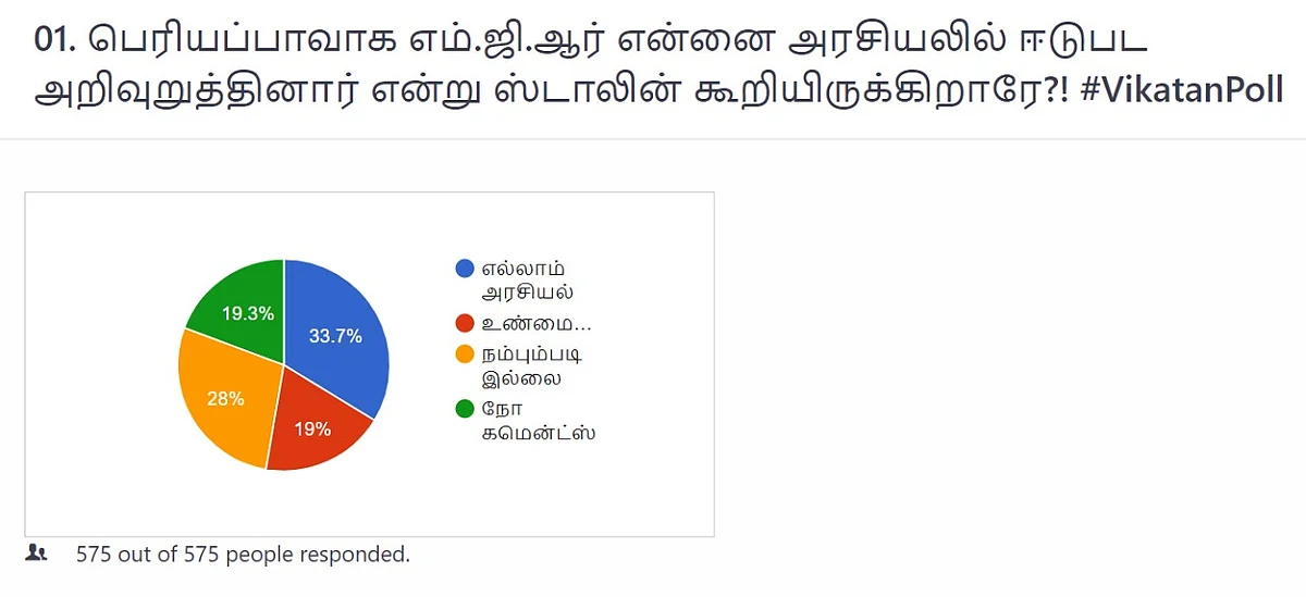 ஸ்டாலின் - எம்.ஜி.ஆர் | Vikatan Poll