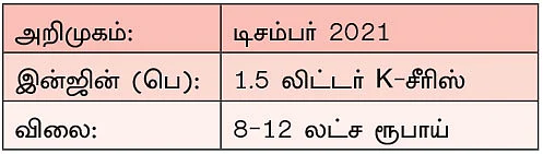 வரப்போகும் எஸ்யூவிகள் 2021