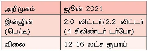 வரப்போகும் எஸ்யூவிகள் 2021
