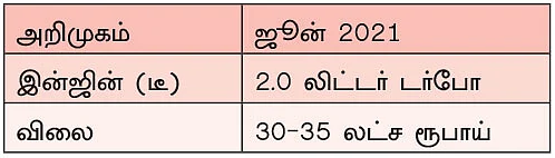வரப்போகும் எஸ்யூவிகள் 2021