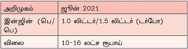 வரப்போகும் எஸ்யூவிகள் 2021