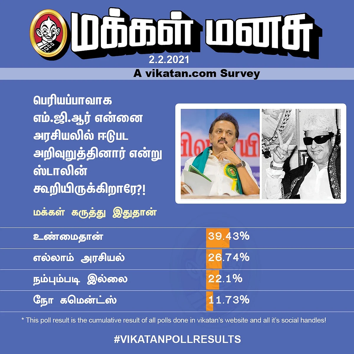 ஸ்டாலின் - எம்.ஜி.ஆர் | Vikatan Poll