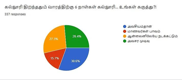 College | Vikatan Poll