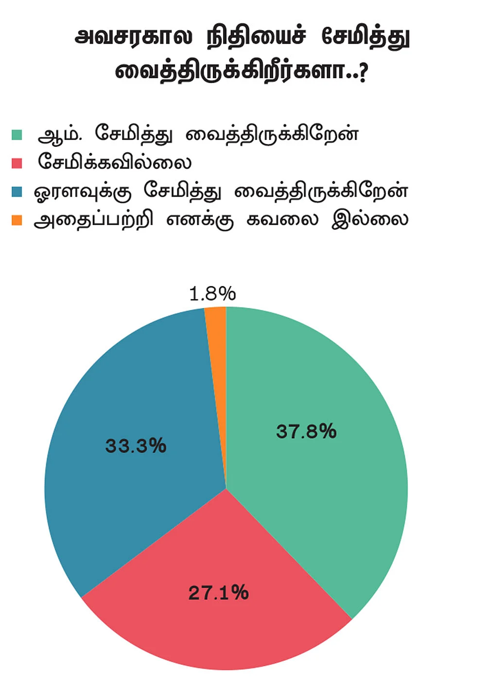 அவசரகால நிதி