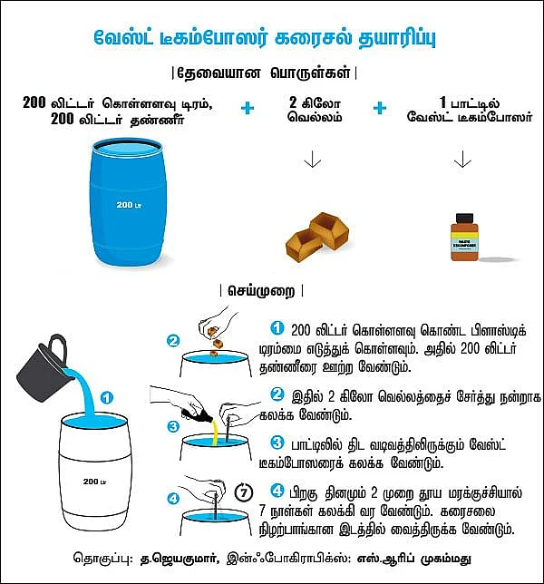 கரைசல் தயாரிப்பு