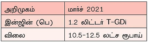 வரப்போகும் எஸ்யூவிகள் 2021