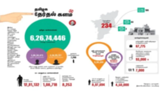 தமிழக தேர்தல் களம்