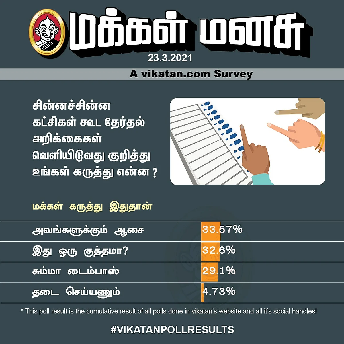 தேர்தல் அறிக்கை | VikatanPoll